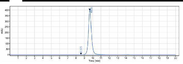 The purity of Anti-IL-7Ra/CD127 Reference Antibody (PF-06342674)is more than 99