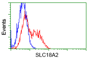 m02232 anti vmat2 slc18a2 mouse monoclonal antibody clone id oti9e11 flow cytometry testing 5