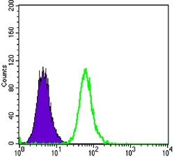 m02248 dkk3 primary antibodyes fcm testing 2