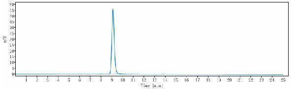 The purity of Anti-Nogo Receptor/NgR Reference Antibody (Abbott patent anti-NGR)is more than 95%