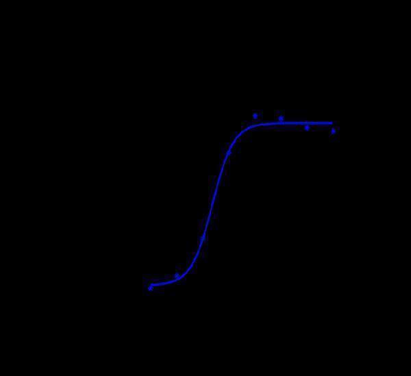 m02254 1 facs