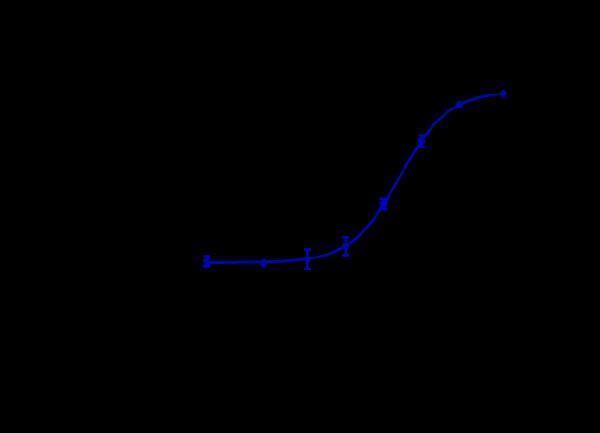 m02254 1 internalization rate