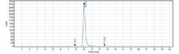 The purity of Anti-FOLR1/FRA Reference Antibody (mirvetuximab-MMAE)is more than 98