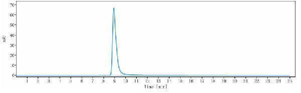 The purity of Anti-FOLR1/FRA Reference Antibody (Dompe patent anti-FOLR1)is more than 95%