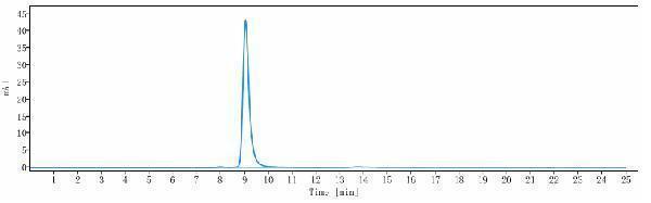The purity of Anti-CSF3/G-CSF Reference Antibody (CSL324)is more than 99