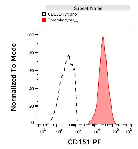 m02320 hu cd151 primary antibodies fc testing 1