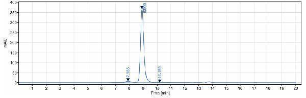 The purity of Anti-CALCA/CGRP Reference Antibody (eptinezumab)is more than 95