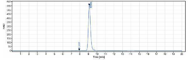 The purity of Anti-CALCA/CGRP Reference Antibody (galcanezumab)is more than 99