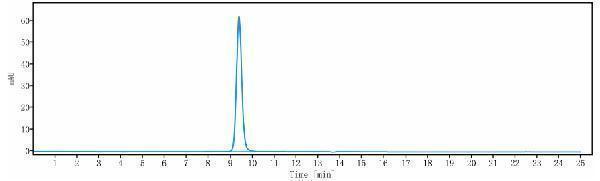 The purity of Anti-CALCA/CGRP Reference Antibody (fremanezumab)is more than 100%