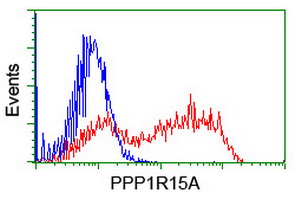m02394 anti gadd34 ppp1r15a mouse monoclonal antibody clone id oti3d12 flow cytometry testing 10
