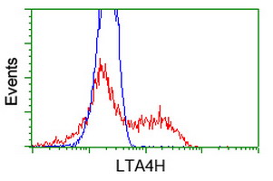 m02399 anti leukotriene a4 hydrolase lta4h mouse monoclonal antibody clone id oti7d11 flow cytometry testing 15