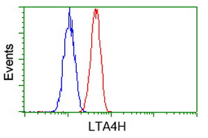 m02399 anti leukotriene a4 hydrolase lta4h mouse monoclonal antibody clone id oti7d11 flow cytometry testing 16