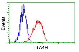 m02399 anti leukotriene a4 hydrolase lta4h mouse monoclonal antibody clone id oti7d11 flow cytometry testing 17