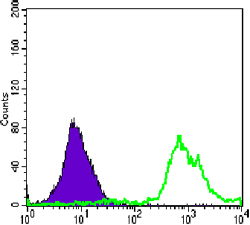 m02421 3 cd247 primary antibodies fcm testing 1