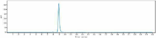 The purity of Anti-GPNMB Reference Antibody (glembatumumab)is more than 95%