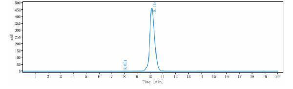 The purity of Anti-GPNMB Reference Antibody (glembatumumab vedotin)is more than 99