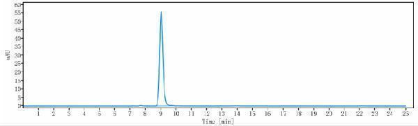 The purity of Anti-TNFRSF4/OX40/CD134 Reference Antibody (vonlerizumab)is more than 100%