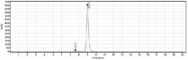 The purity of Anti-TNFSF4/OX40L/CD252 Reference Antibody (oxelumab)is more than 99