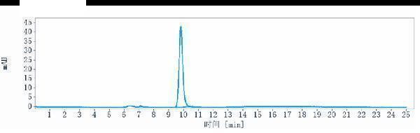 m02497 sec hplc
