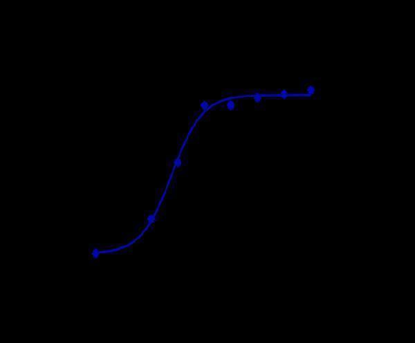 m02512 2 facs