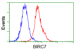m02577 anti livin birc7 mouse monoclonal antibody clone id oti1d12 flow cytometry testing 6