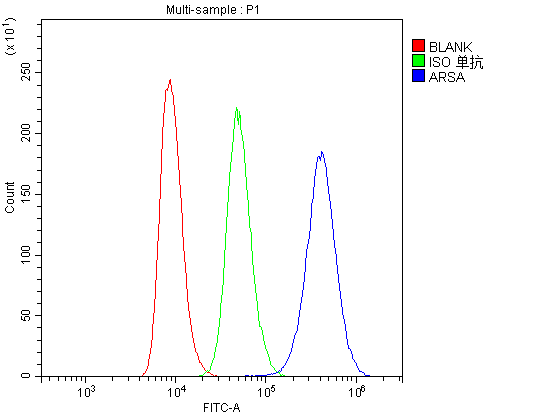 m02583 arsa primary antibodies fc testing 4