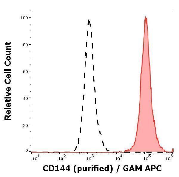 m02632 1 ve cadherin cdh5 primary antibodies fc testing 1