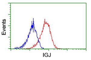 m02644 anti igj jchain mouse monoclonal antibody clone id oti3b3 flow cytometry testing 5