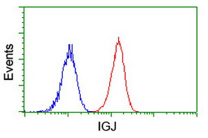 m02644 anti igj jchain mouse monoclonal antibody clone id oti3b3 flow cytometry testing 6