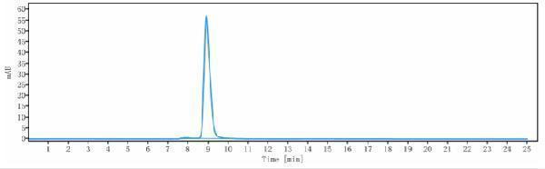 The purity of Anti-PSCA Reference Antibody (AGS-1C4D4)is more than 95%