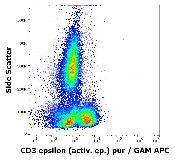 Flow cytometry intracellular staining pattern of PMA+Ionomycin stimulated human peripheral whole blood stained using anti-human CD3 epsilon activation epitope (APA1/1) purified antibody (concentration in sample 5 μg/ml, GAM APC)