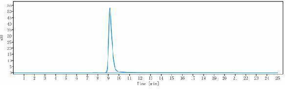 The purity of Anti-CD3e Reference Antibody (foralumab)is more than 95%