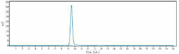 The purity of Anti-Fucosyl GM1 Reference Antibody (BMS-986012)is more than 100%