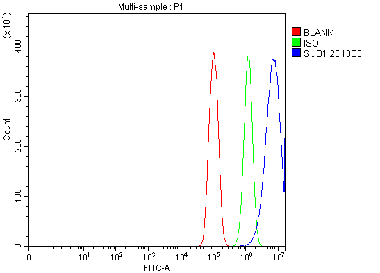 m02698 1 sub1 primary antibodies fcm testing 2