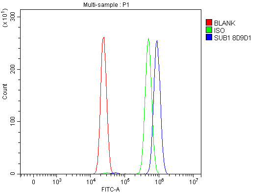 m02698 3 sub1 primary antibodies fcm testing 12