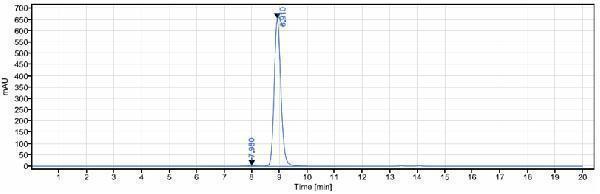 The purity of Anti-KIR2DL1/CD158a Reference Antibody (Innate patent anti-KIR2DL)is more than 95%
