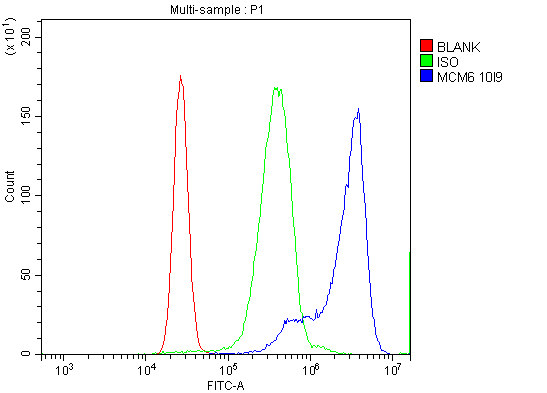 m02755 mcm6 primary antibodies fcm testing 9