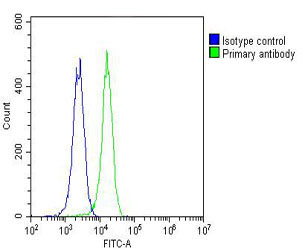 m02768 1 anti nmi antibody fc testing 3