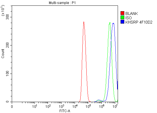 m02770 3 khsrp primary antibodies fcm testing 3