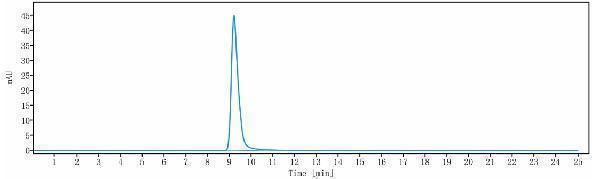 The purity of Anti-IL-1RAP/IL-1R3 Reference Antibody (Nadunolimab)is more than 100%