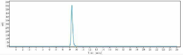 The purity of Anti-IL-1RAP/IL-1R3 Reference Antibody (nidanilimab)is more than 100%