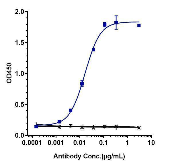 Immobilized human FOLH1/PSMA