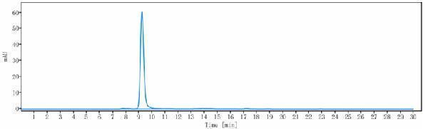 The purity of Anti-FOLH1/PSMA Reference Antibody (rosopatamab tetraxetan)is more than 95%
