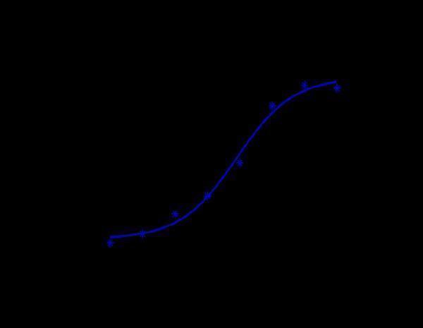 m02853 1 facs