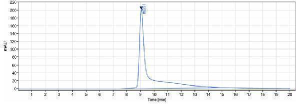 The purity of Anti-TNFSF7/CD27L/CD70 Reference Antibody (cusatuzumab)is more than 95%
