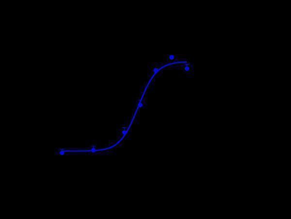 m02853 3 internalization rate