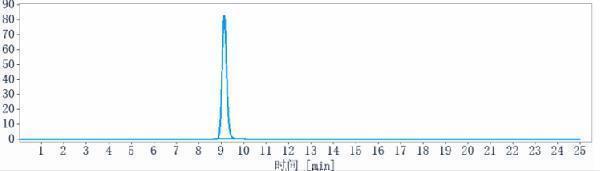 The purity of Anti-RSPO1 Reference Antibody (Oncomed patent anti-RSPO1)is more than 95%