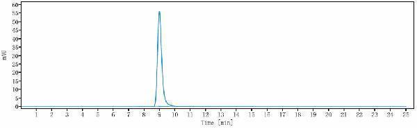 The purity of Anti-TNFRSF13C/BAFFR/CD268 Reference Antibody (ianalumab)is more than 100%