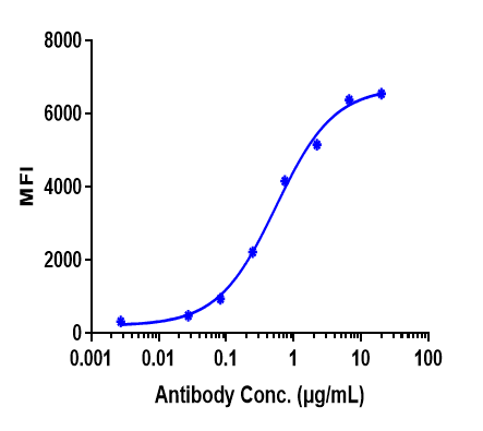 m02869 4 facs