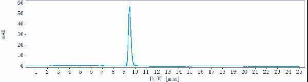 The purity of Anti-LAG3/CD223 Reference Antibody (relatlimab)is more than 100%